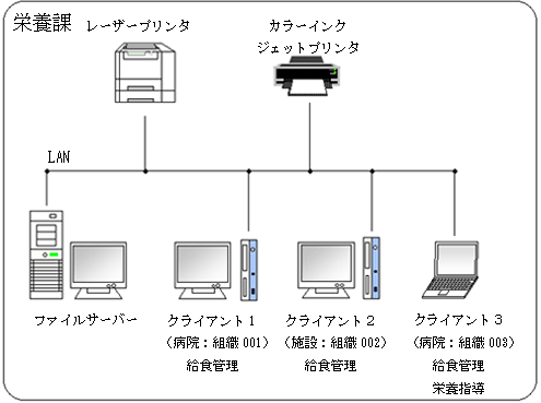システム構成図１