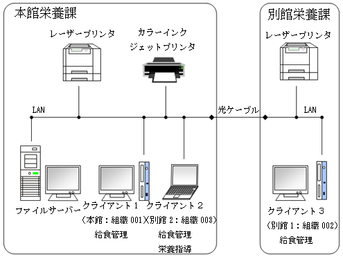 システム構成図２