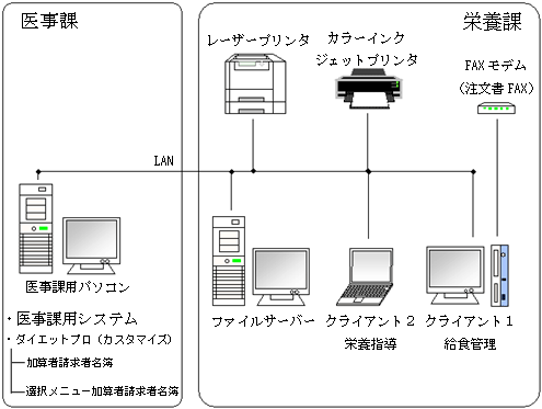 システム構成図３